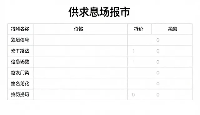 产品报价发布功能的性能表现与实际应用分析